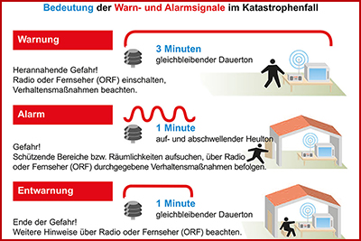 Sirenenalarm Bedeutung